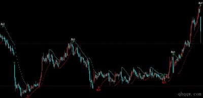 [文华财经]SAR止损点买卖公式源码